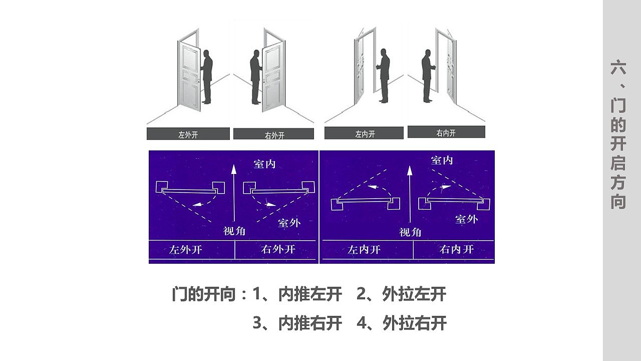 关于平开门的开启方向