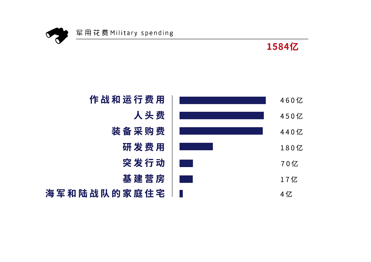 信息图形（图ZNjM2NTgxMjA=） - 信息图表 - 站酷设计师贝克鱼丸哟原创素材 - 站酷ZCOOL