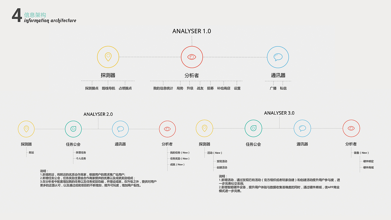 交互设计-作品集