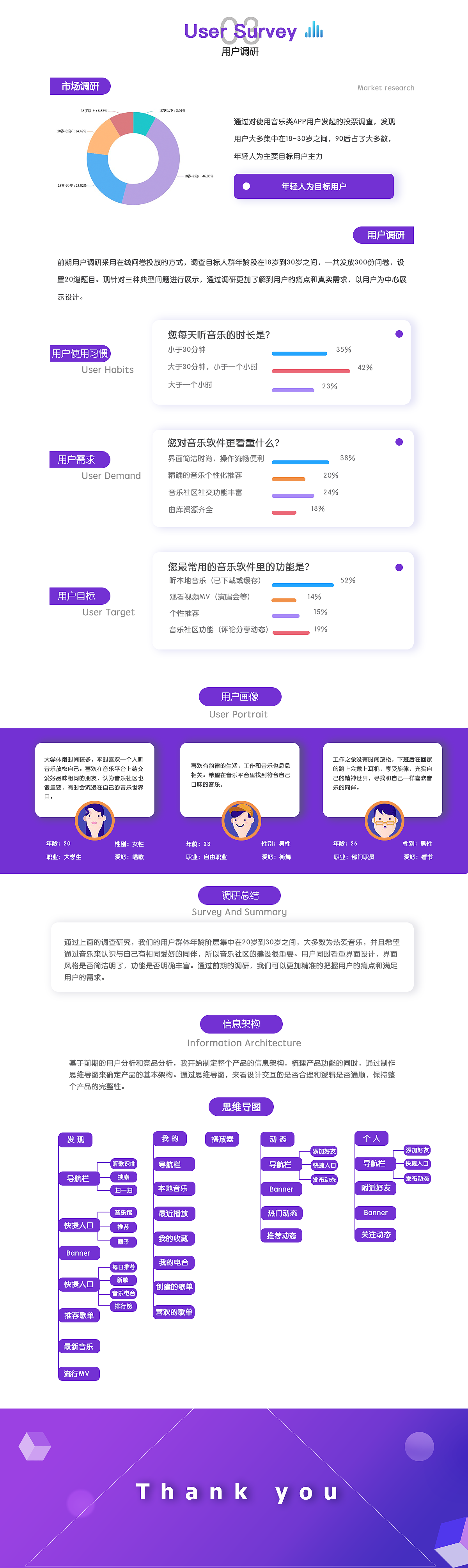 Circle music产品定义与竞品分析1.0（图ZMTM1ODU3MDA0） - 交互/UE - 站酷设计师nekonino原创素材 - 站酷ZCOOL
