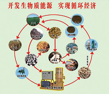 禾武生物质燃料（图ZODU2ODMyMjQ=） - 海报 - 站酷设计师用户名QAZ原创素材 - 站酷ZCOOL