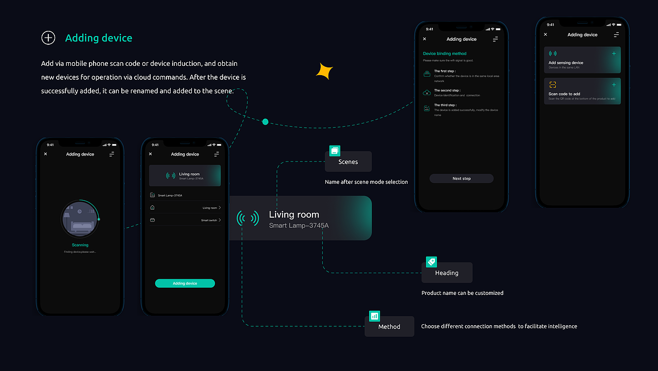 菜鸡暖作品集（图ZMjk0MDkzMTM2） - 其他UI - 站酷设计师菜鸡暖原创素材 - 站酷ZCOOL