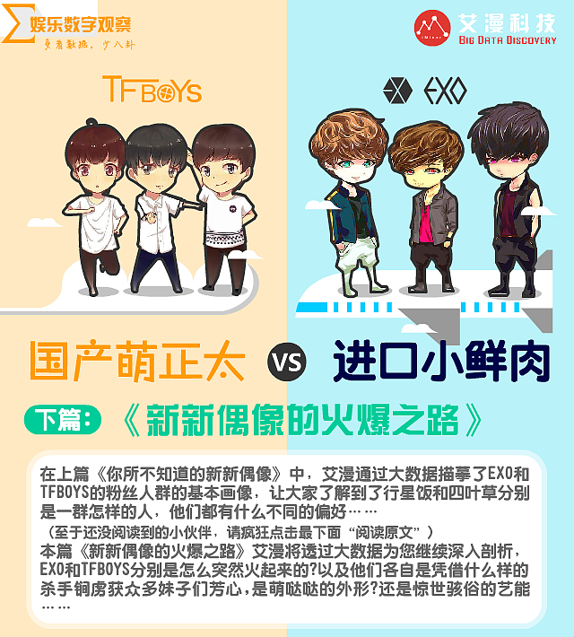 TFboys VS EXO 下篇（图ZMTk4Mjk5NjQ=） - 信息图表 - 站酷设计师范小贱原创素材 - 站酷ZCOOL