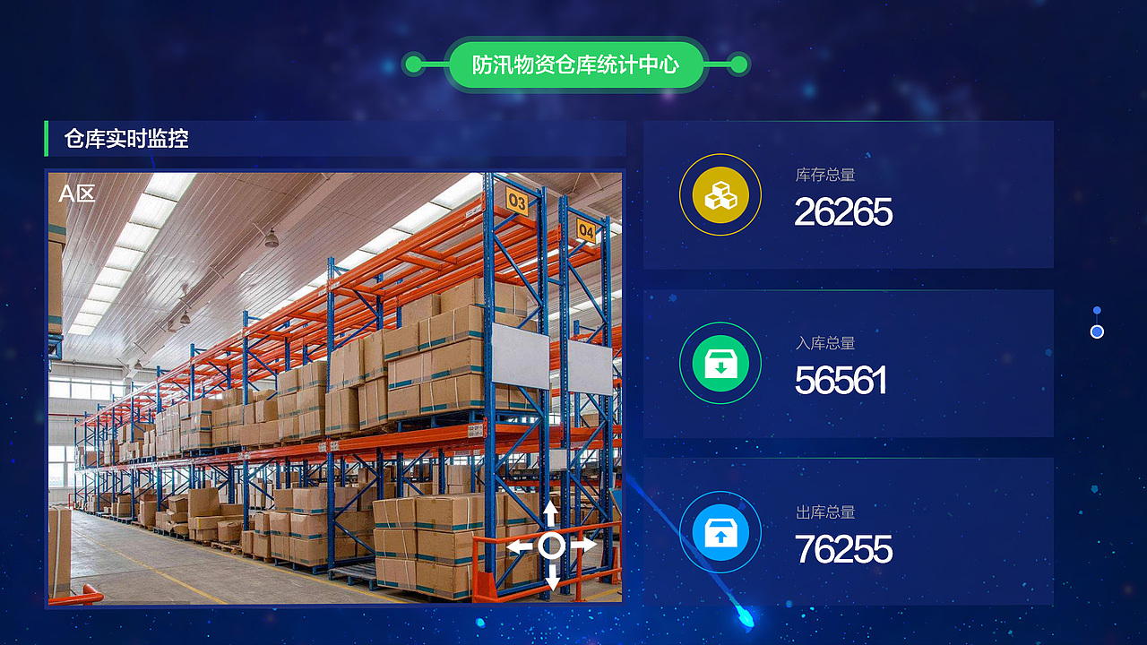 仓库大屏统计中心