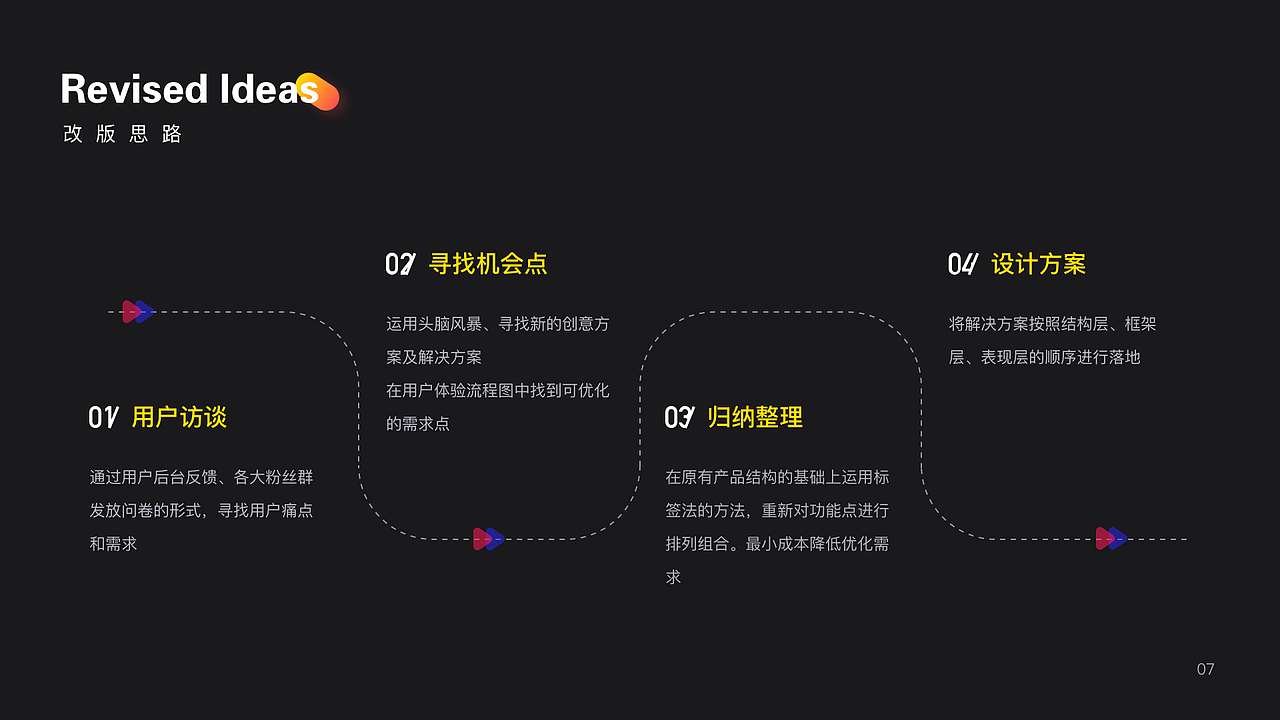 2020年作品集整理