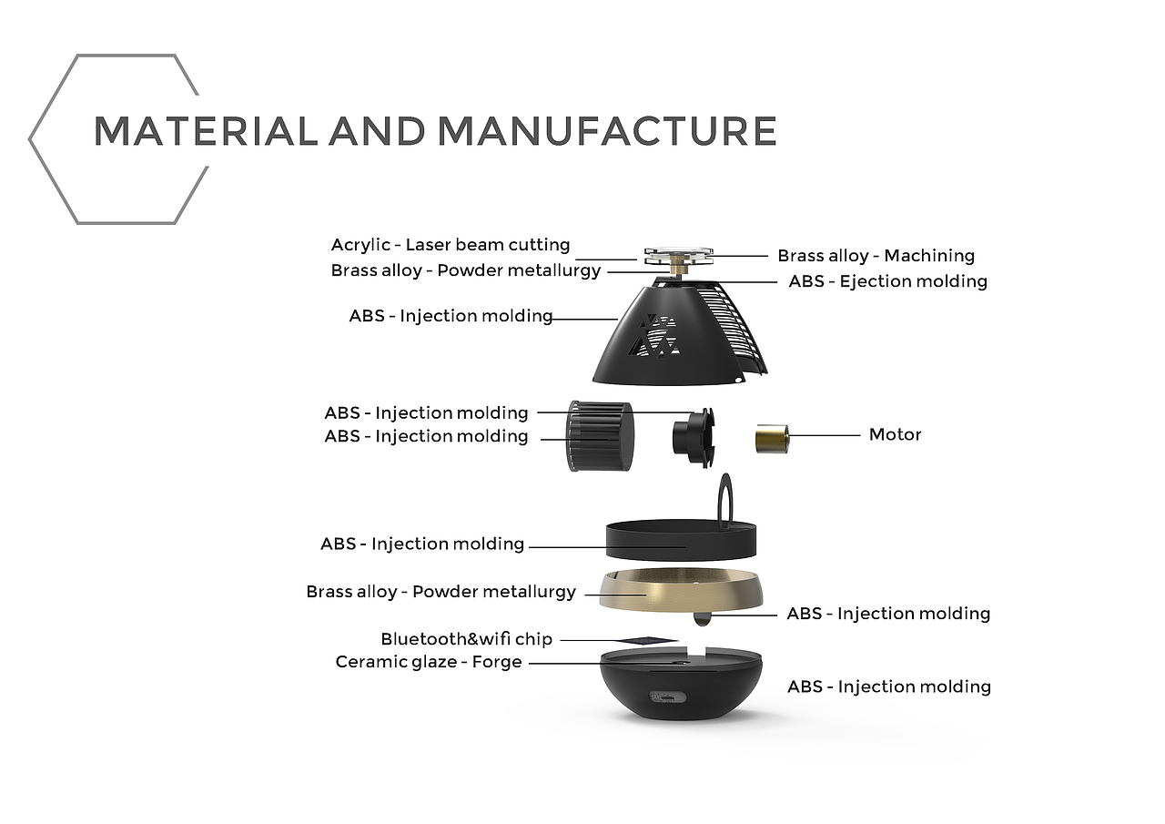 更年期智能家居设计（图ZMTk2NDIyNzcy） - 人机交互 - 站酷设计师wendy596919原创素材 - 站酷ZCOOL