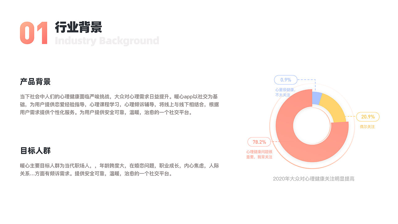 社交心理类APP（图ZMjc0NDY2OTMy） - APP界面 - 站酷设计师大鱼七原创素材 - 站酷ZCOOL