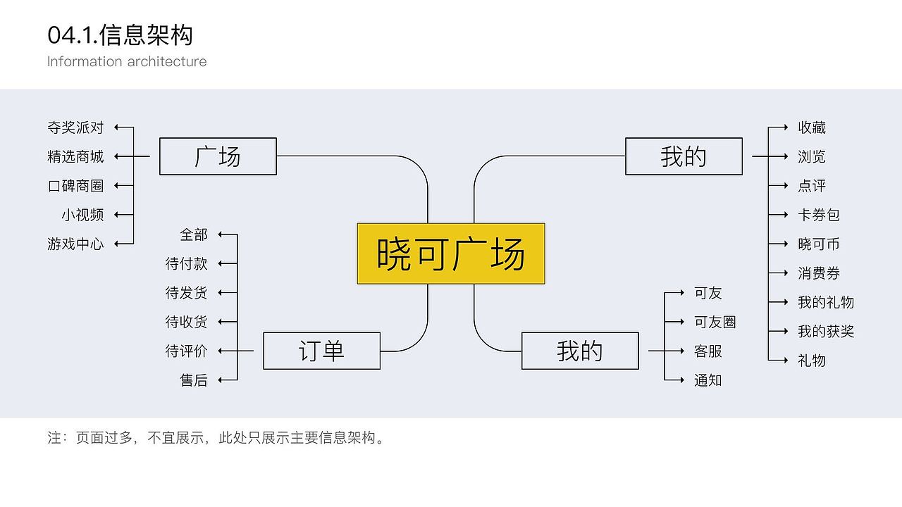 UI/UE作品集（图ZMjEyNDMxNjg0） - 交互/UE - 站酷设计师降临大君原创素材 - 站酷ZCOOL
