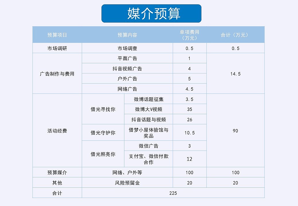 广告策划案（图ZMTk5ODAxNTQw） - 其他平面 - 站酷设计师小航家HANG原创素材 - 站酷ZCOOL