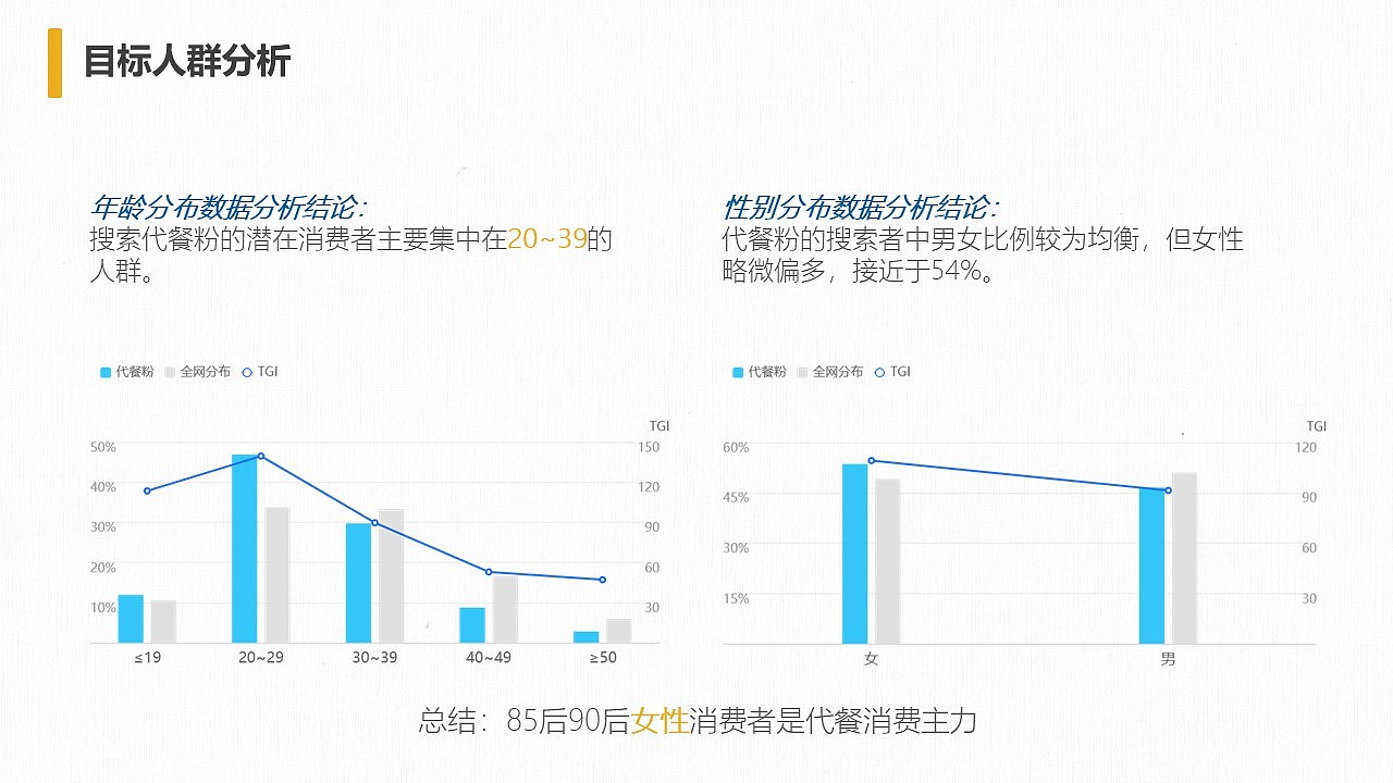 《五谷磨房IP营销策划方案》（图ZMjQ3MTIwMzE2） - 文案/策划 - 站酷设计师张没牙原创素材 - 站酷ZCOOL