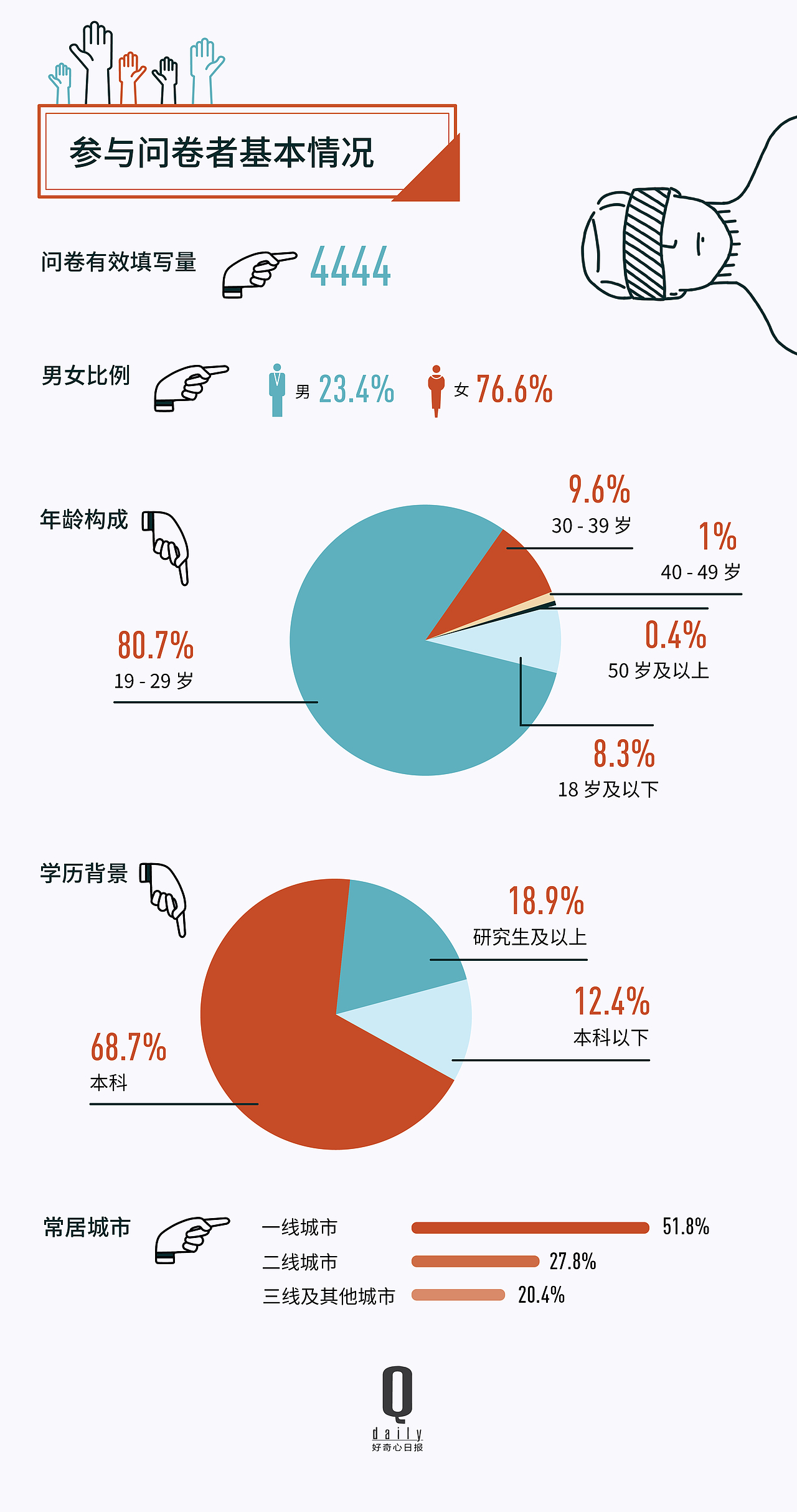 图表作品：如今我们如何参与公共话题？（图ZMTg4OTA1NjEy） - 信息图表 - 站酷设计师JoshuaSY原创素材 - 站酷ZCOOL