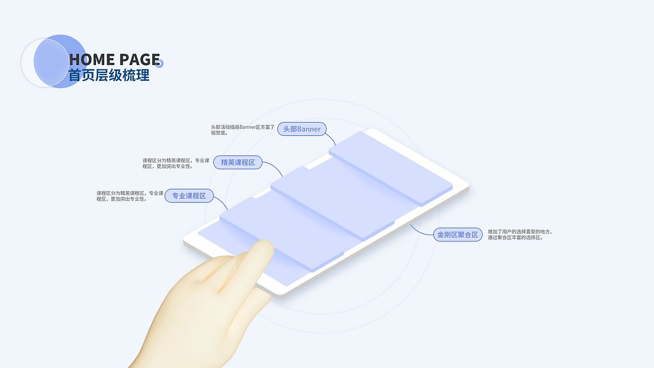 莫易教育app（图ZMjU5MDQxNTI0） - APP界面 - 站酷设计师对方vb原创素材 - 站酷ZCOOL