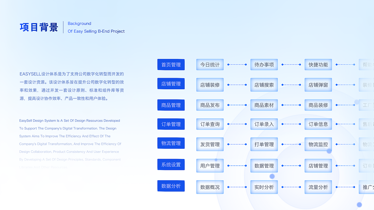 【作品集】2020-2023 UI作品集 (求职)