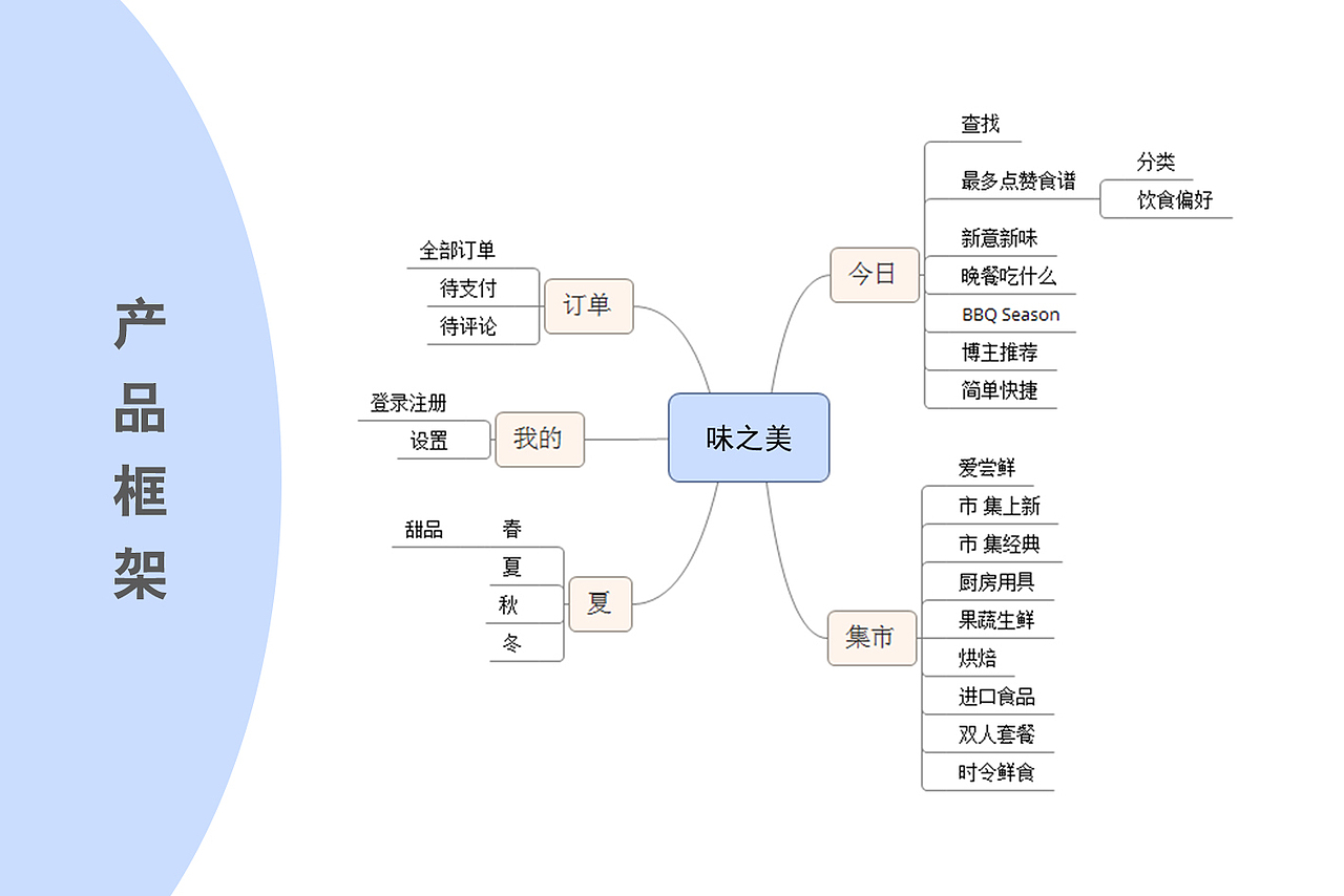 作品集（图ZMTI4MjM0MzI0） - APP界面 - 站酷设计师懂紾惜原创素材 - 站酷ZCOOL