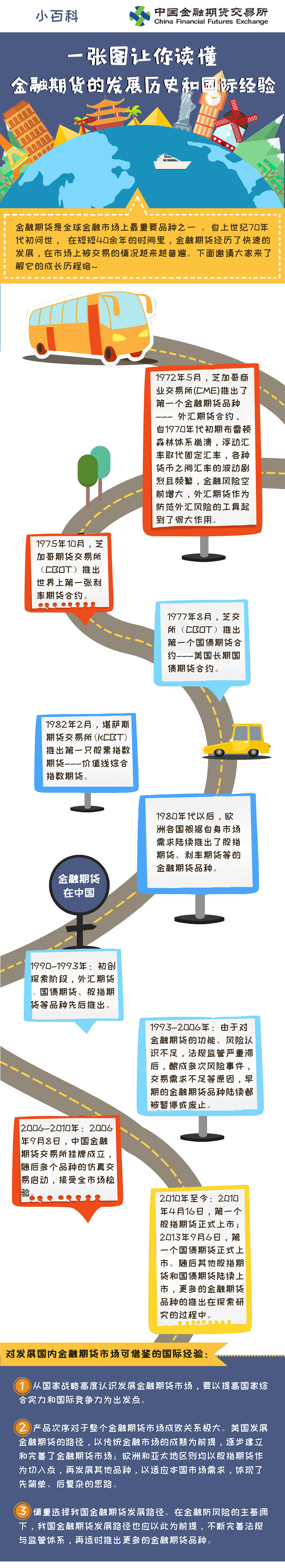 小百科-金融期货的发展历史和国际经验（图ZMTczOTk0NzM2） - 其他平面 - 站酷设计师marilynmyz原创素材 - 站酷ZCOOL
