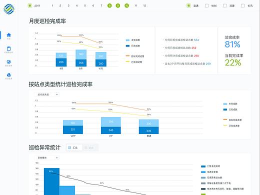 中国移动巡检功能页面