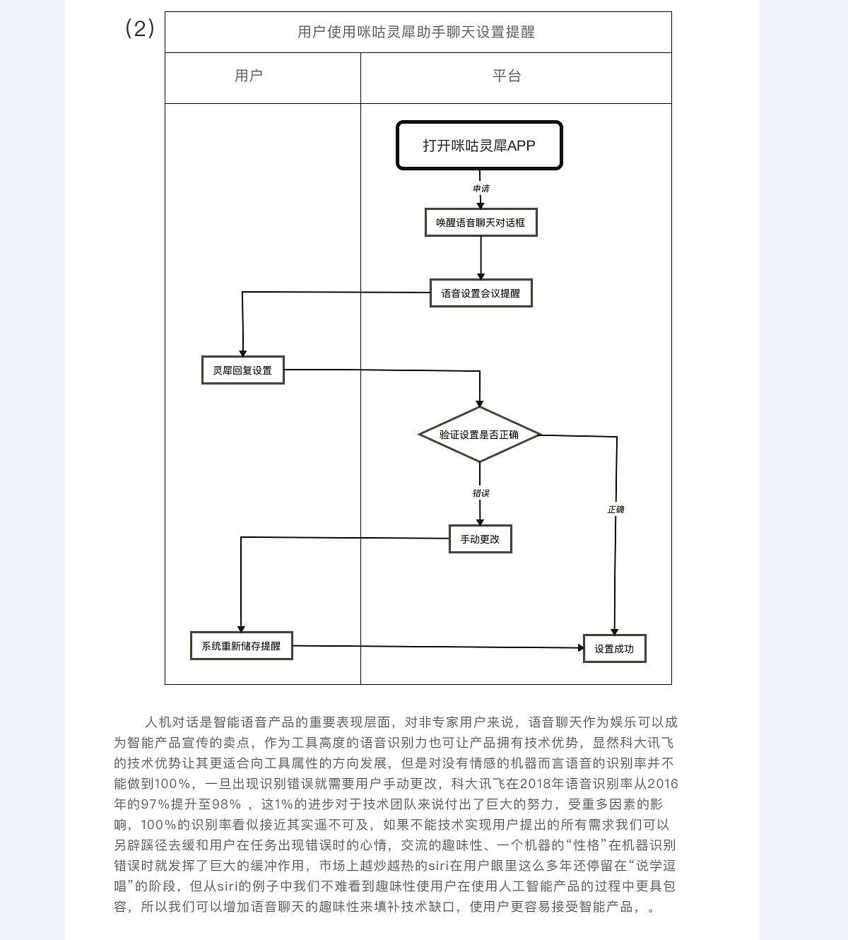 咪咕灵犀产品体验分析报告（图ZMTQzMjk4OTc2） - 交互/UE - 站酷设计师胡同宇原创素材 - 站酷ZCOOL