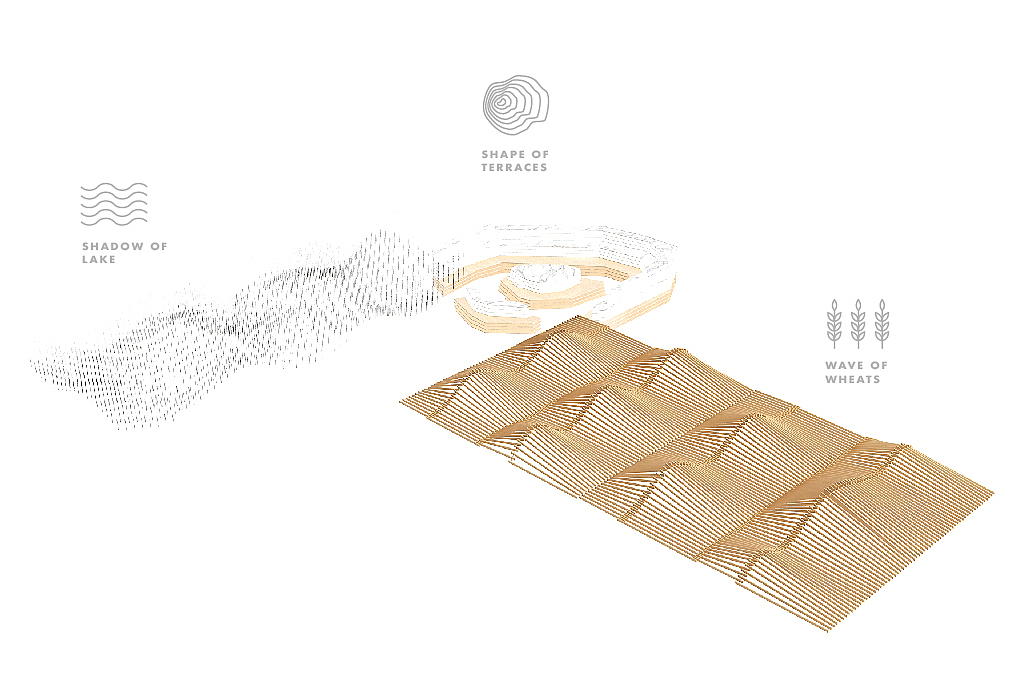 湖面、麦浪、梯田……自然中的这些元素，成为空间中天花与地面设计的灵感，寓意自然与城市共生。
