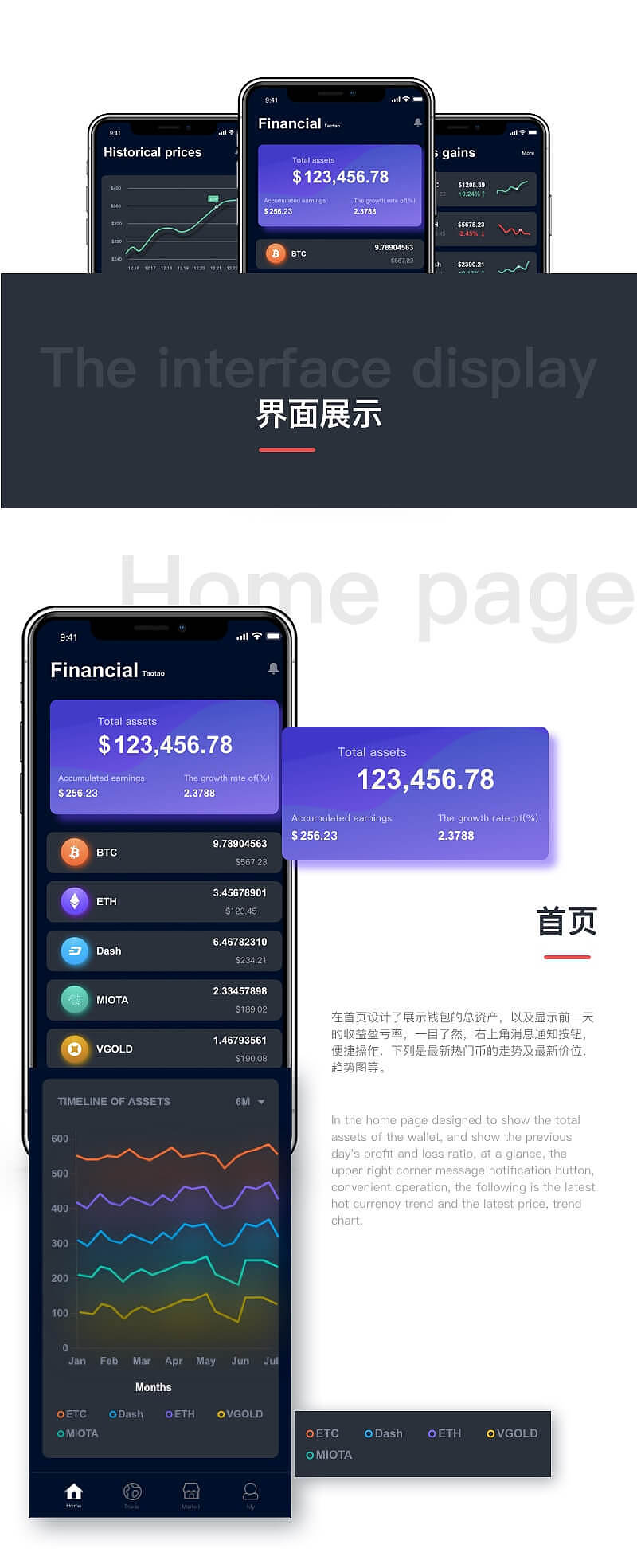 货币侠-区块链数字币投资国外APP界面 概念稿