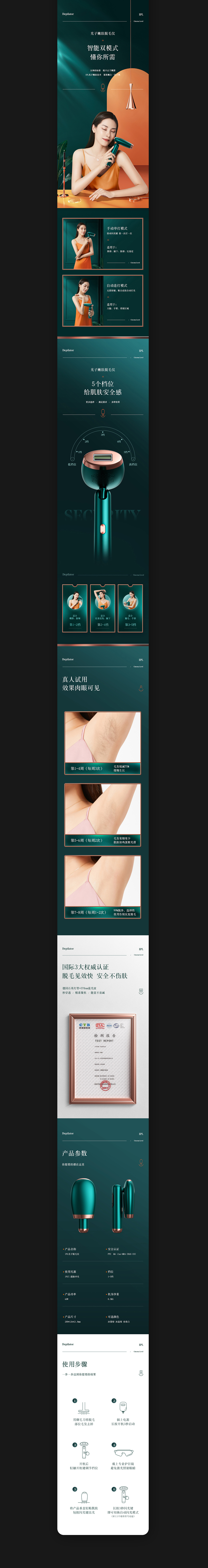 2021年终电商工作总结