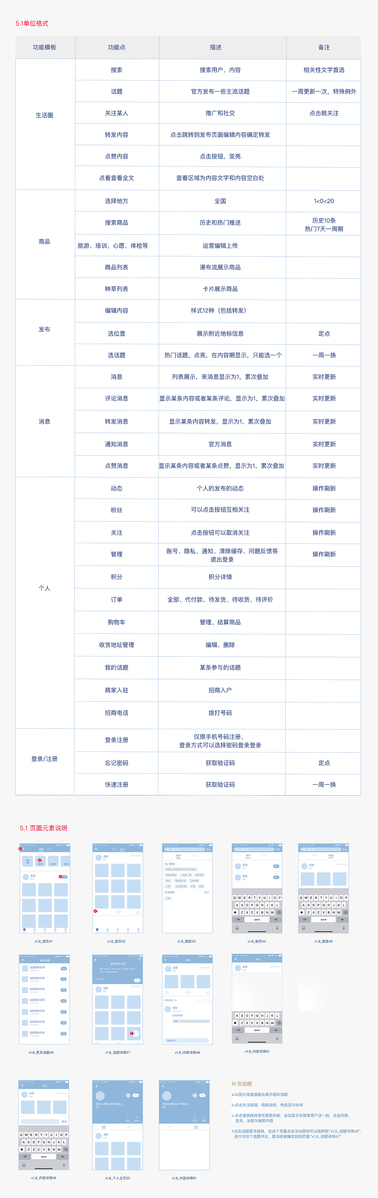 小莱生活交互文档（图ZMTUxMjQ0NjE2） - 交互/UE - 站酷设计师Yuki于可原创素材 - 站酷ZCOOL