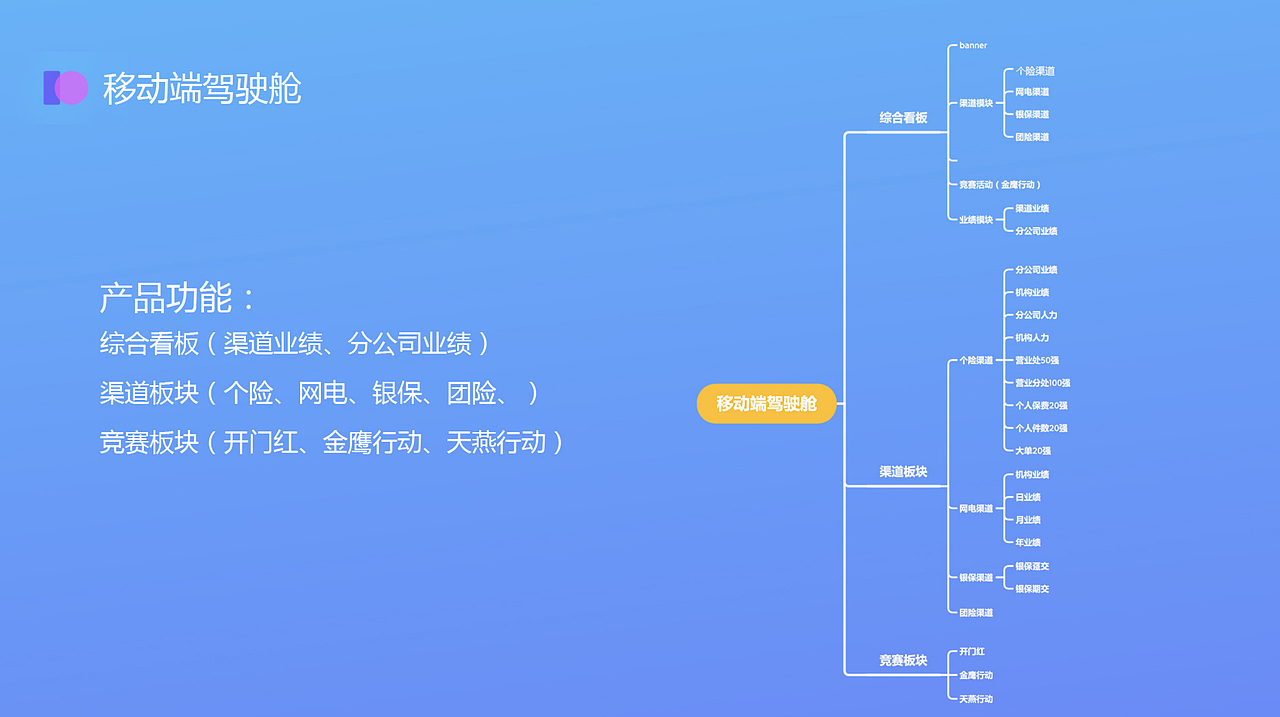 设计作品集（图ZMjY1MTU3MDAw） - 其他UI - 站酷设计师zhankuxuna原创素材 - 站酷ZCOOL