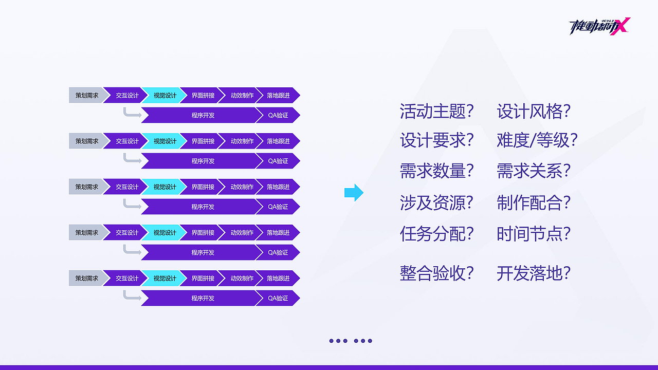把控力MAX-大型活动设计制胜之法