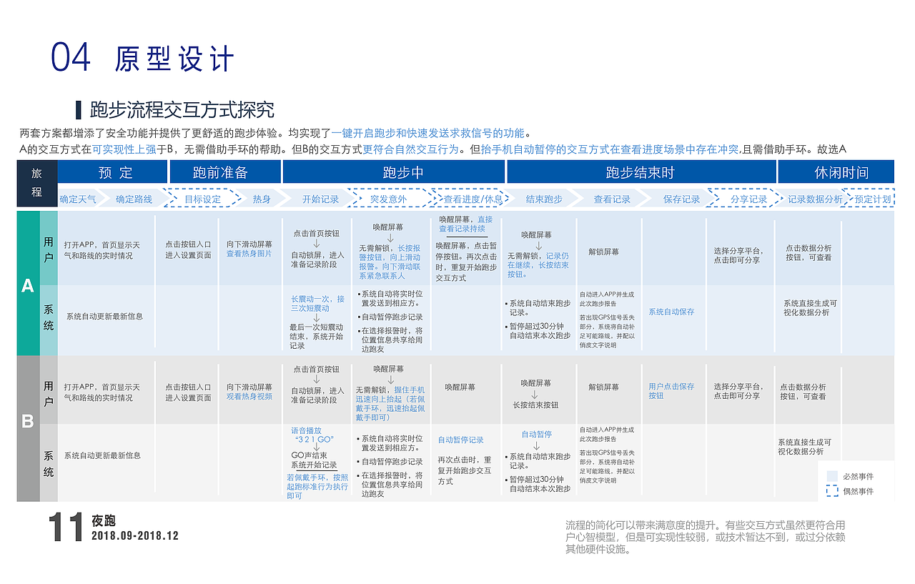 交互设计实习作品集（图ZMTQ4MTY3MTIw） - 交互/UE - 站酷设计师歆辰在跳动原创素材 - 站酷ZCOOL
