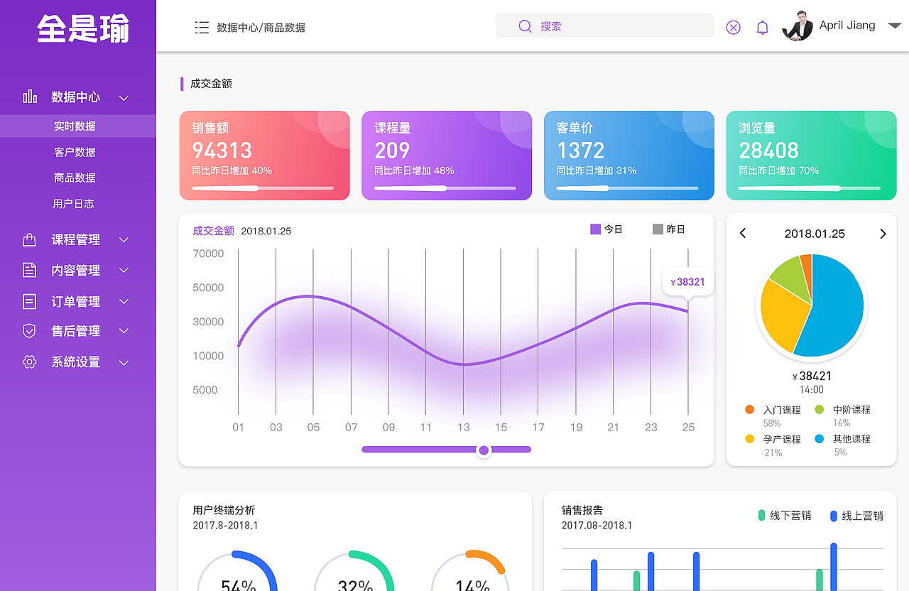 后台（图ZMjM3MjE0NTA4） - 其他网页 - 站酷设计师木盐喜原创素材 - 站酷ZCOOL
