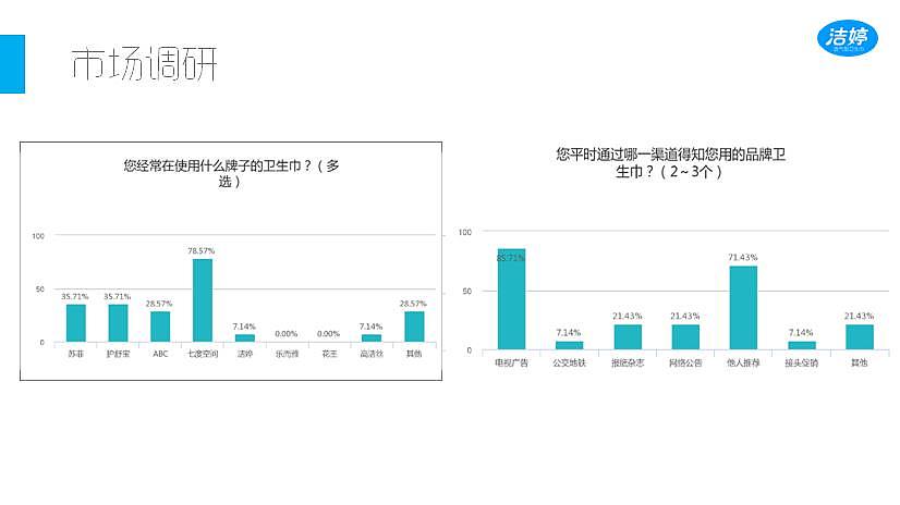 大学生广告设计大赛【优秀奖】