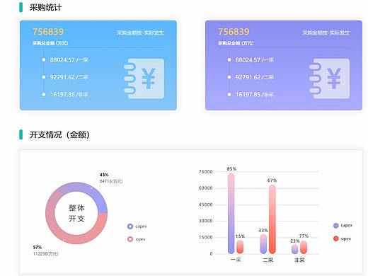 中国移动供应链采购数据页面