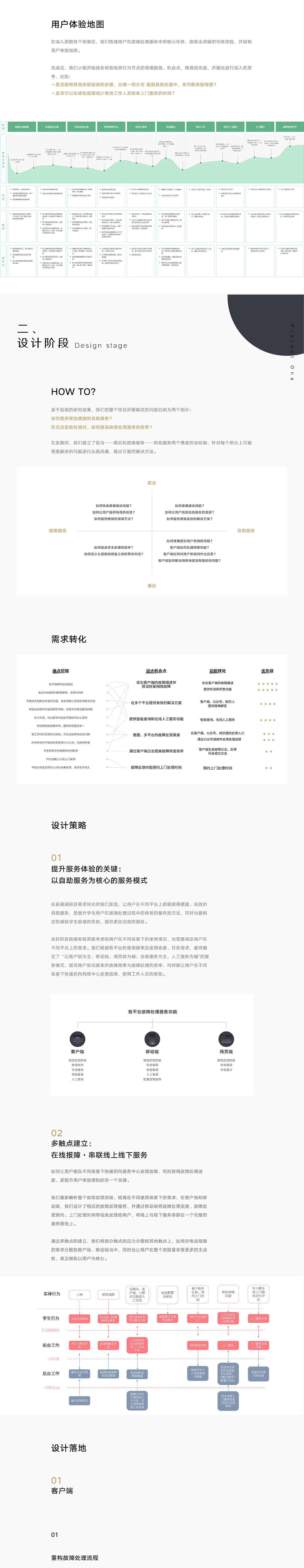个人作品集（图ZMTcxNDUzNjUy） - 交互/UE - 站酷设计师chokamii原创素材 - 站酷ZCOOL