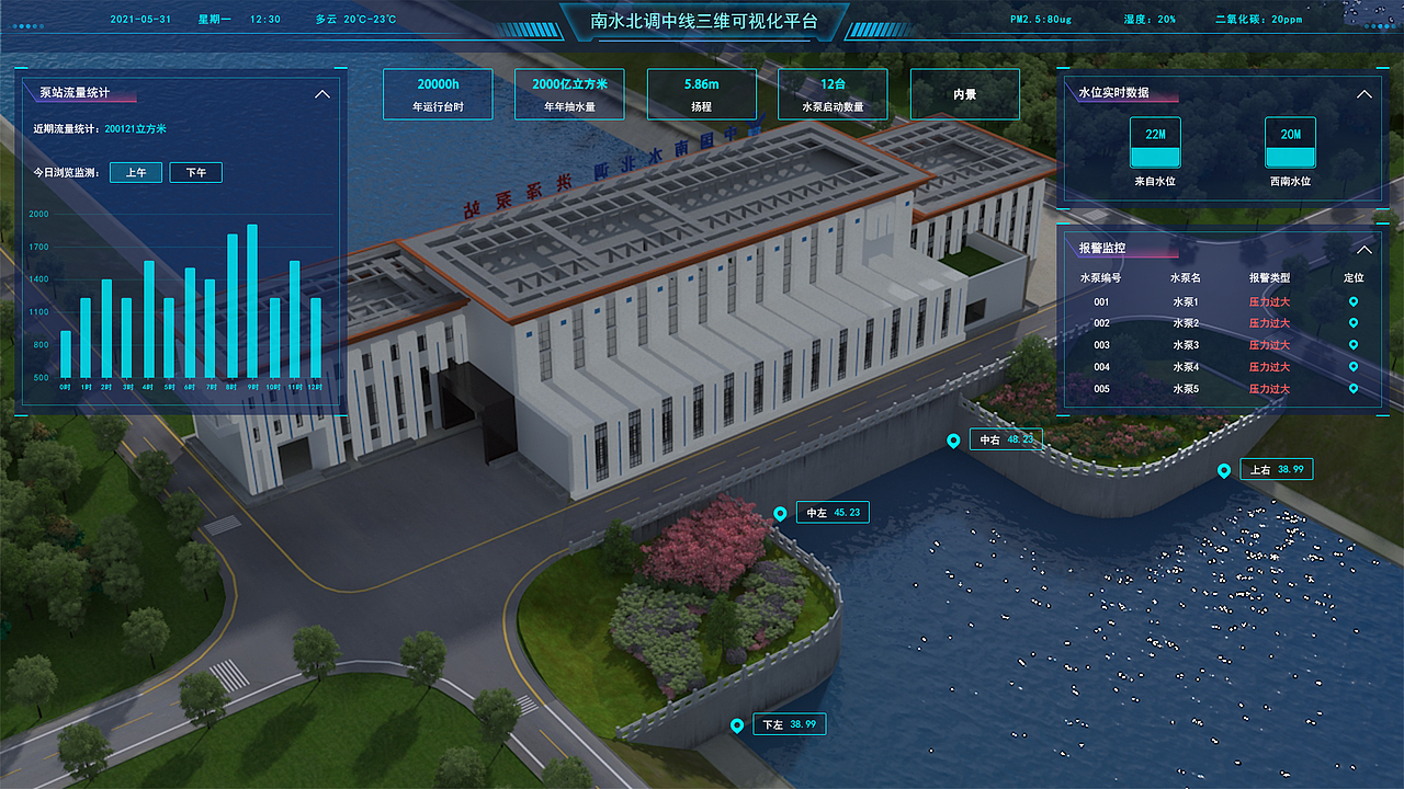 南水北调可视化平台