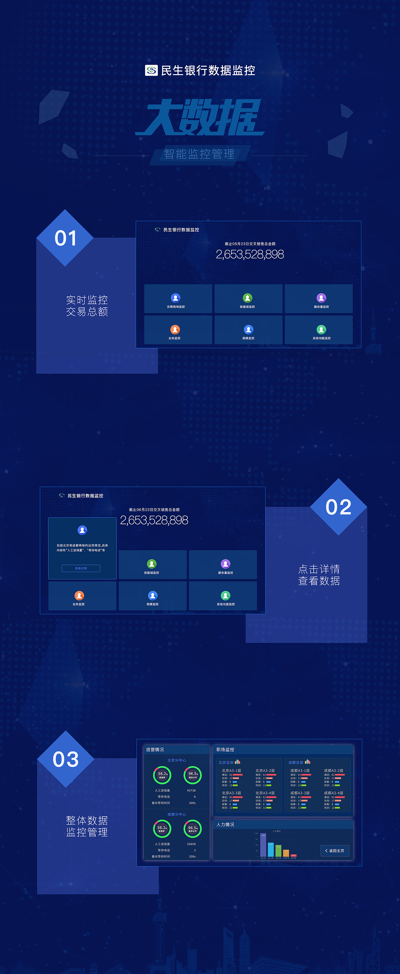 大数据监控管理界面设计