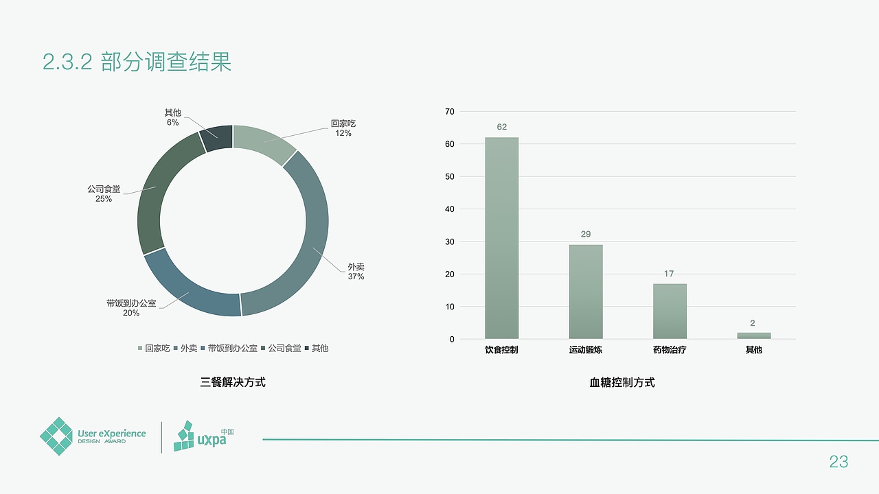 UXDA用户体验设计大赛参赛作品｜青糖饭盒（图ZMjk0MDExMjg4） - 生活用品 - 站酷设计师麦月三原创素材 - 站酷ZCOOL