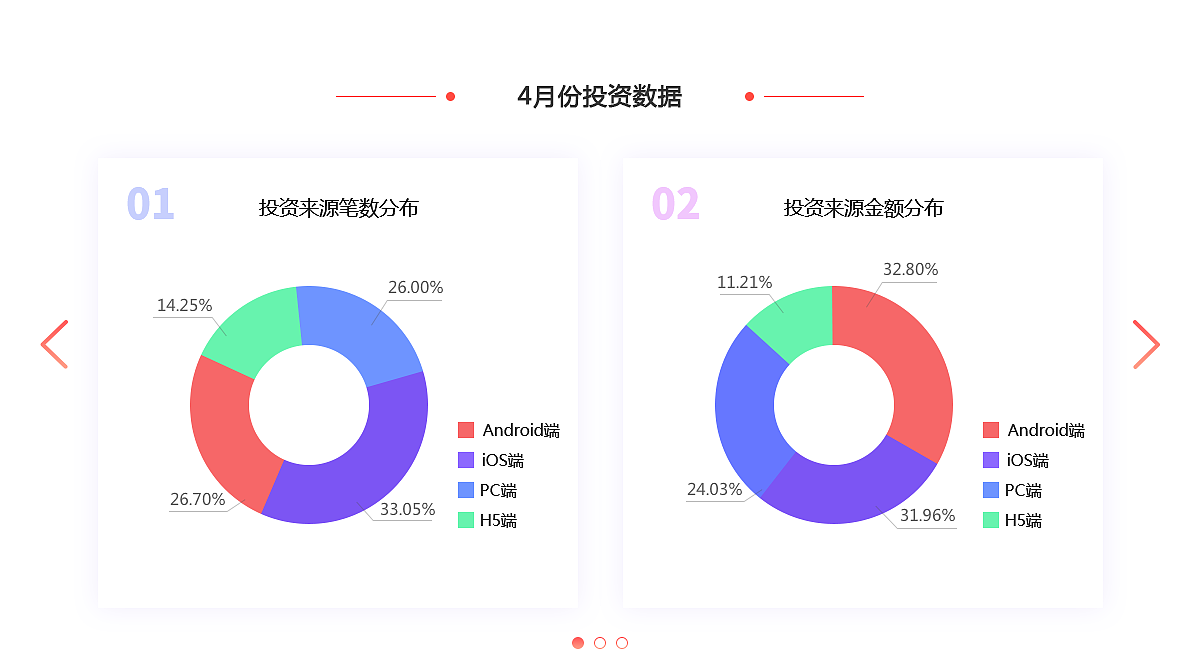 运营报告（图ZMTU3MzQwNzQ0） - 其他UI - 站酷设计师可爱的哈韩同学原创素材 - 站酷ZCOOL