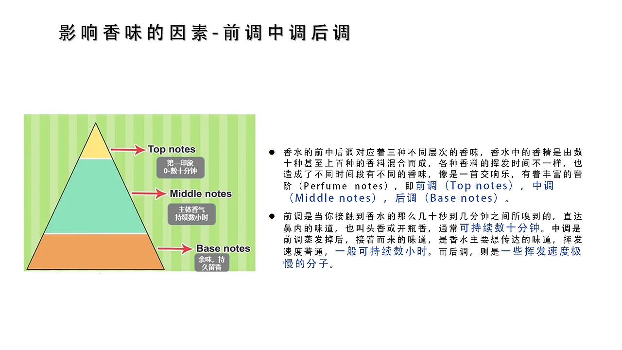SMELL音乐盒-课程作业（图ZMzY2NTgzOTc2） - 生活用品 - 站酷设计师StarryLily原创素材 - 站酷ZCOOL