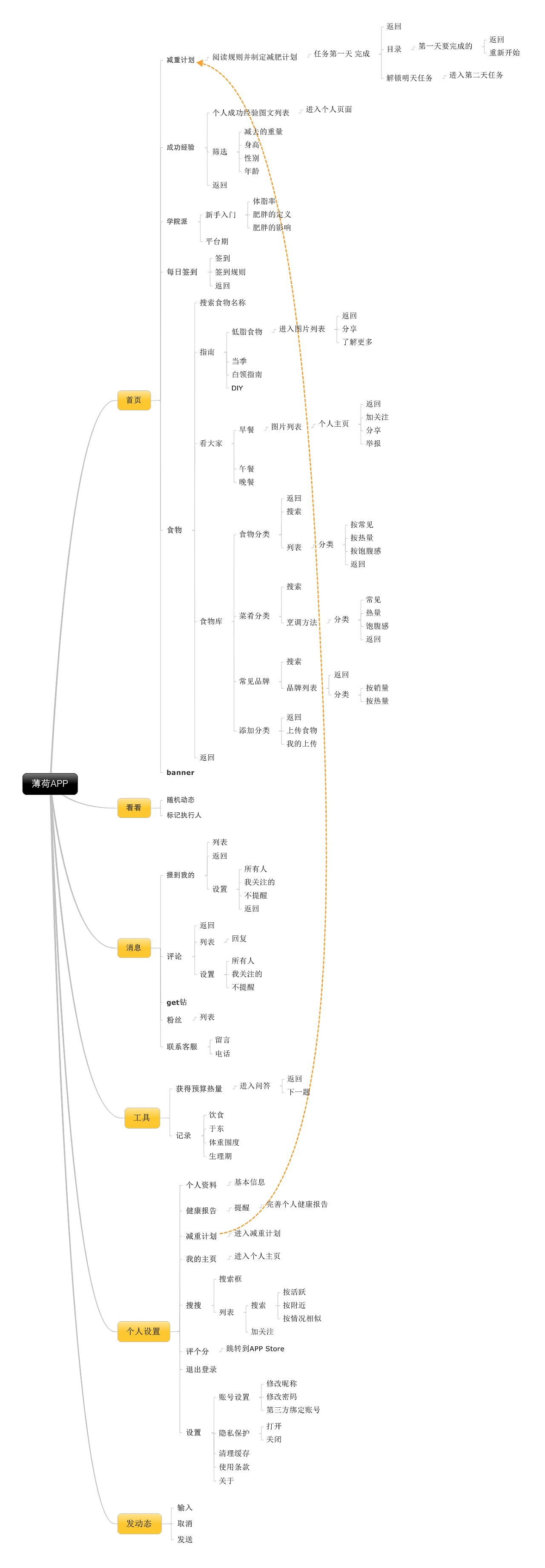 薄荷app设计思路及流程|ui|交互/ue|skyqq - 原创作品 - 站酷 (zcool)