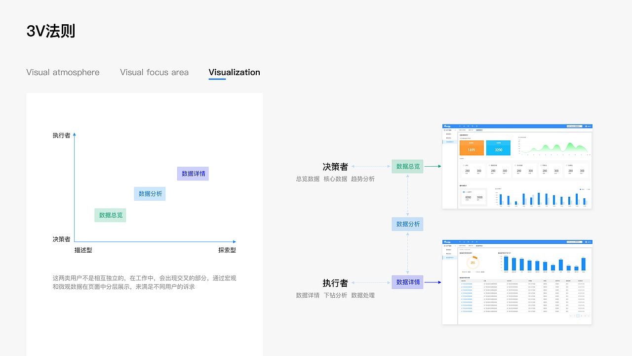 B端产品设计总结（图ZMjAwNjU4NDM2） - 其他UI - 站酷设计师竹巳原创素材 - 站酷ZCOOL