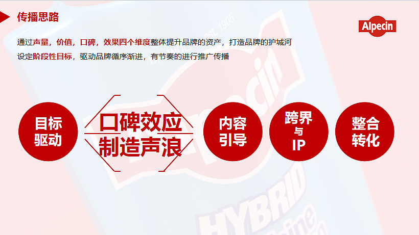 2023欧倍青防脱洗护品牌年度传播推广策划方案-60P