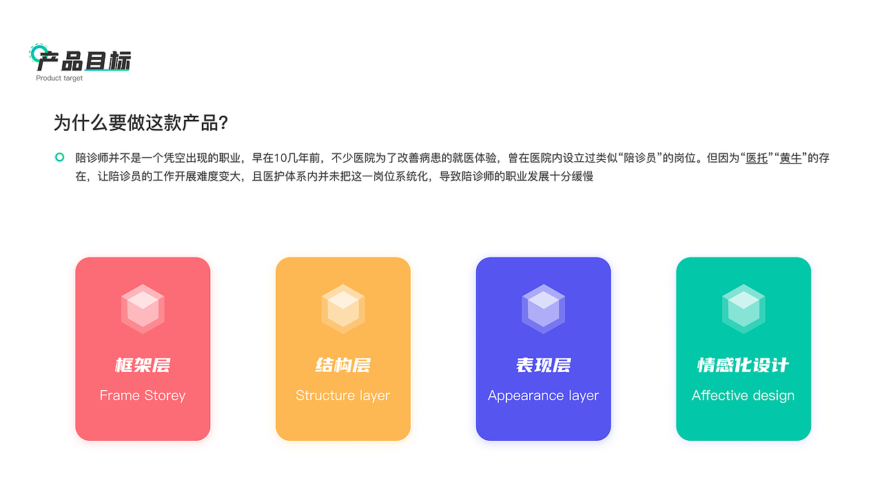 优享陪诊-视觉探索（图ZMzM0MTc1OTM2） - APP界面 - 站酷设计师牧马戎歌111原创素材 - 站酷ZCOOL