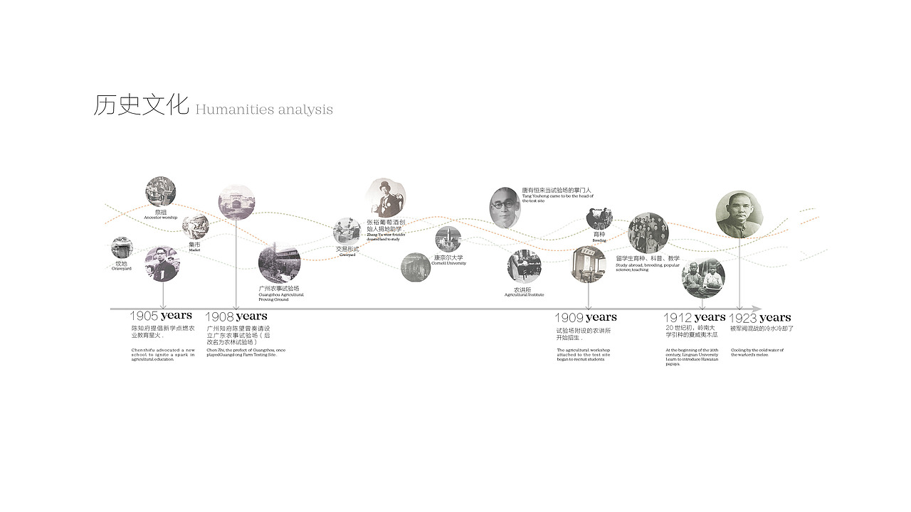 广东省第二幼儿园花园设计