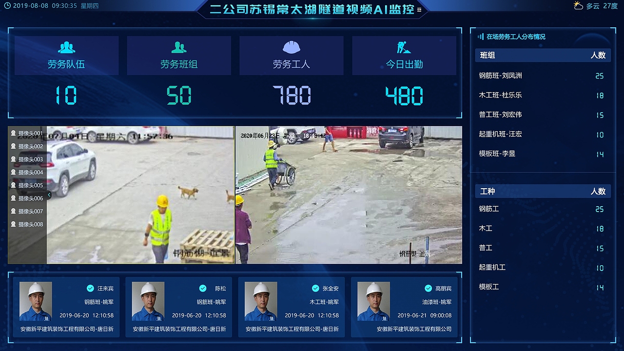 劳务管理数据大屏（图ZMjI5Mjg0MzYw） - 软件界面 - 站酷设计师sgpyvip原创素材 - 站酷ZCOOL