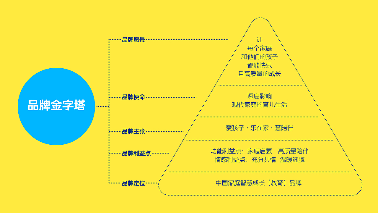 JAN x 小步在家|品牌升级全案(图ZMjczNDc3MDk2) - 品牌 - 站酷设计师减艺品牌咨询原创素材 - 站酷ZCOOL
