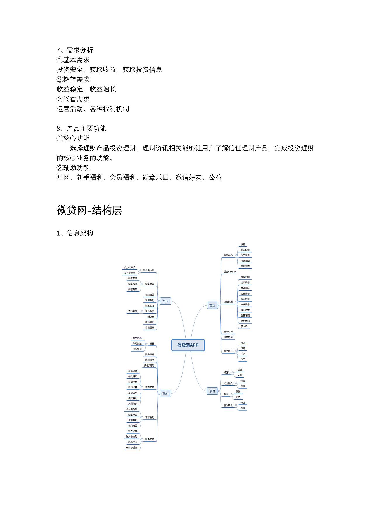 微贷网产品分析（图ZMTUxMzQ4MTY4） - 其他 - 站酷设计师王铁柱是只产品汪原创素材 - 站酷ZCOOL