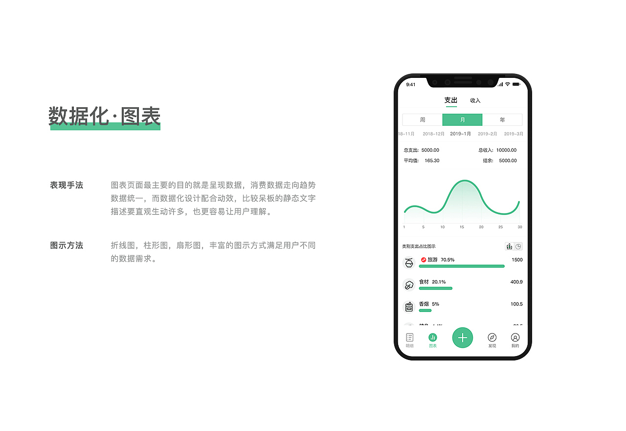易记账-产品从0到1设计分享