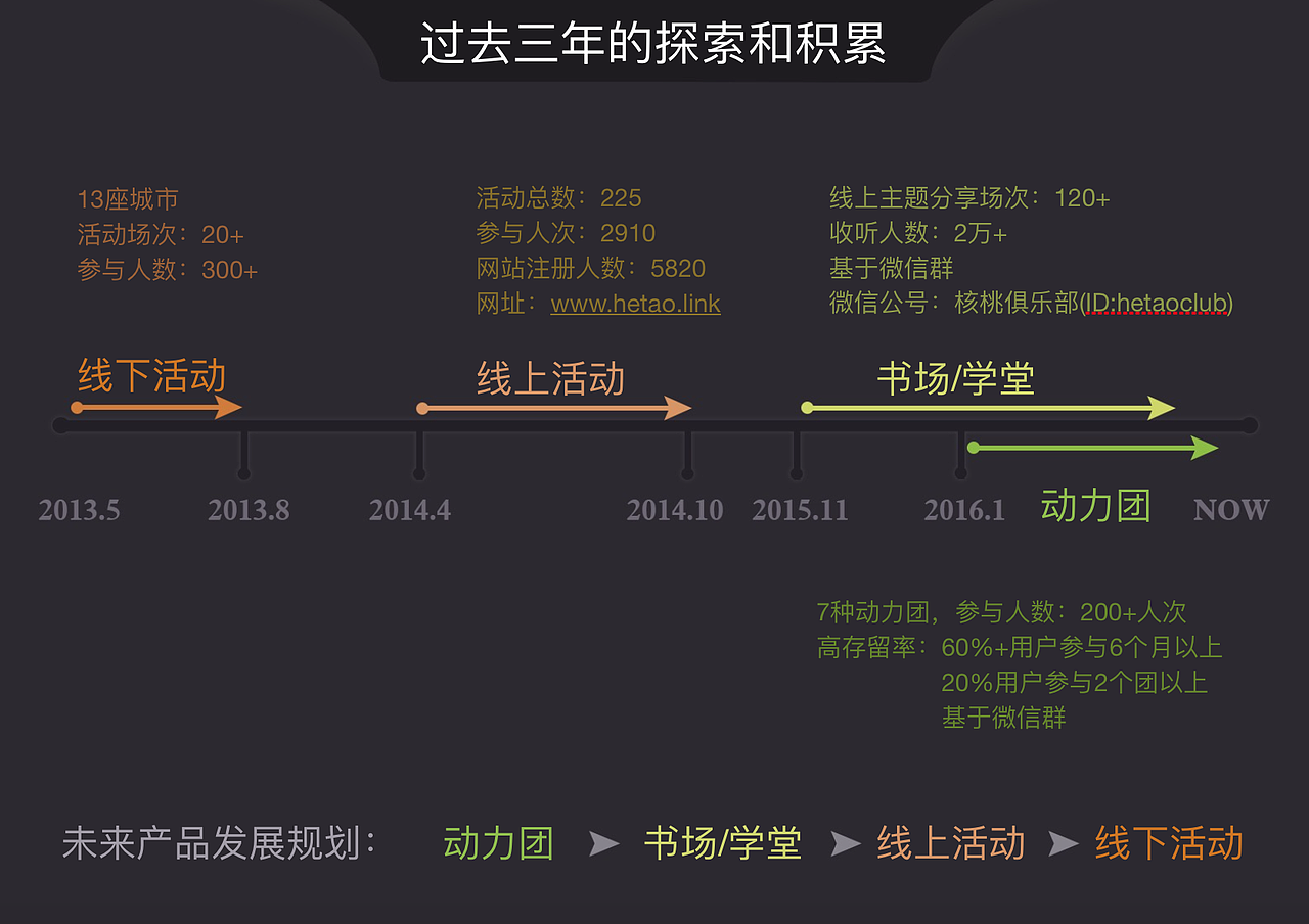 一款社交产品的商业计划书（图ZNzExMjQ3MzI=） - PPT/Keynote - 站酷设计师乐妞的画世界原创素材 - 站酷ZCOOL