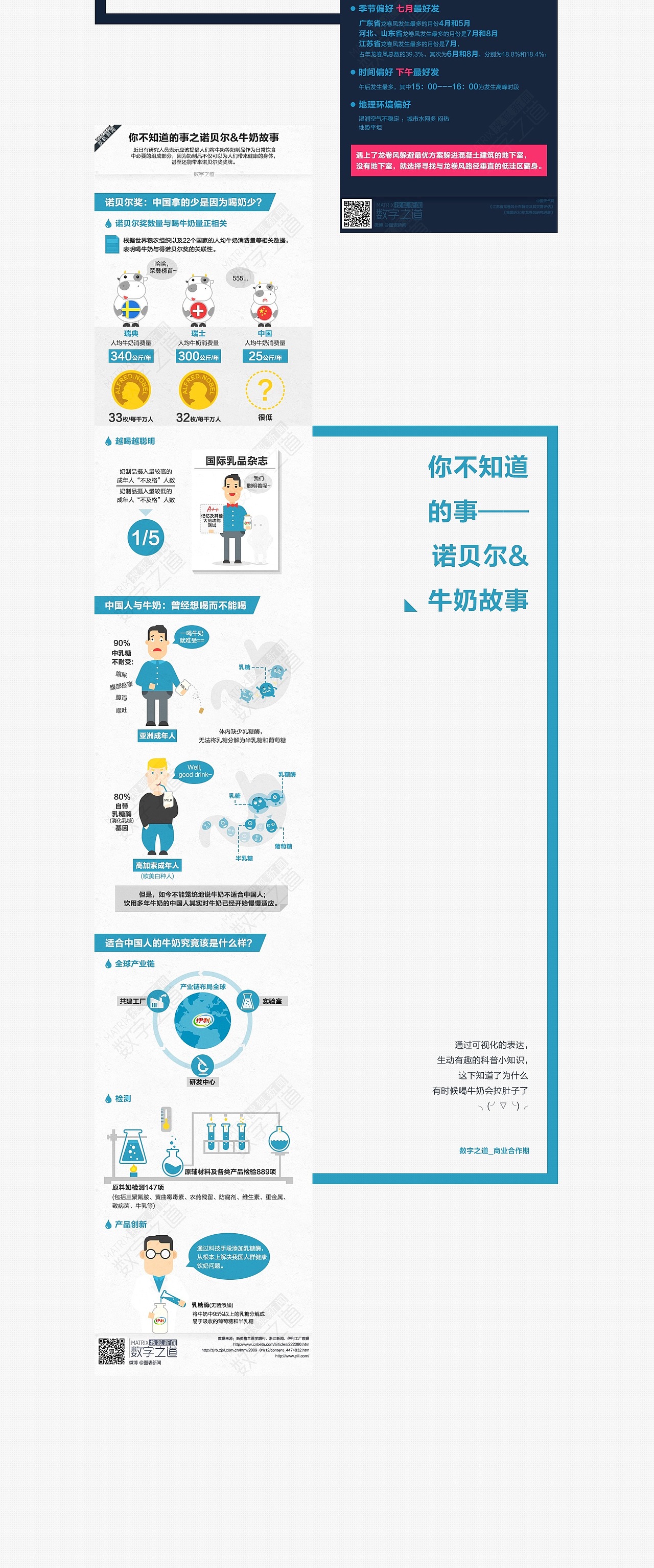 2016作品集（图ZNjY1MzQ4ODg=） - APP界面 - 站酷设计师Cammie_Mao原创素材 - 站酷ZCOOL