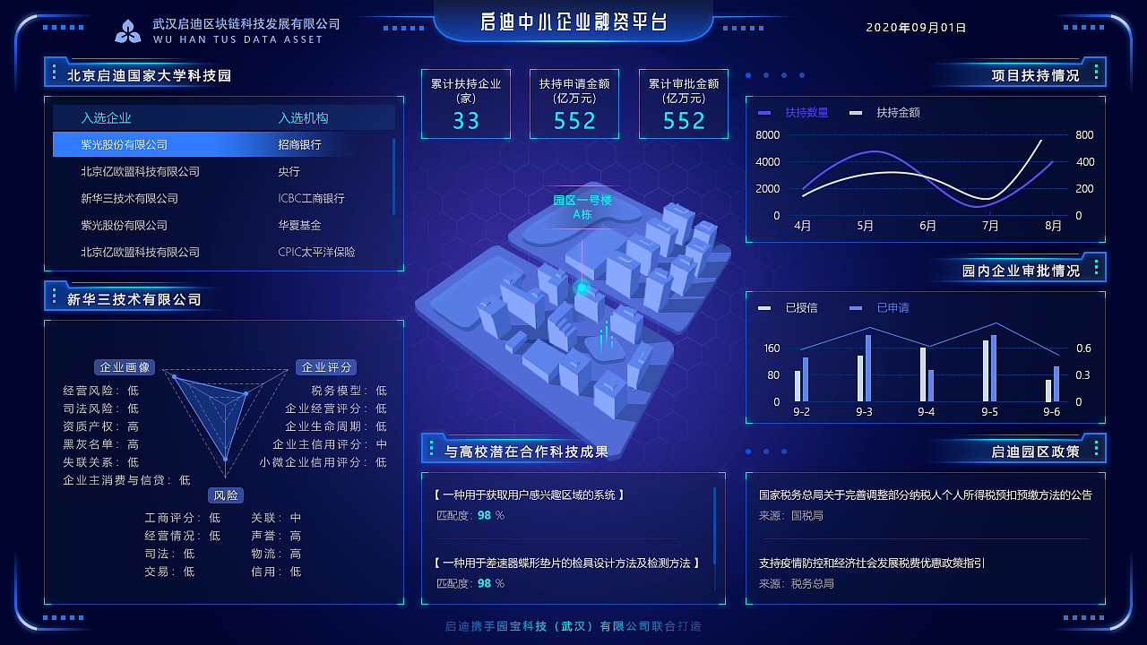 大屏组件化设计作品-大学科技园（图ZMjUzMjE5OTI4） - 软件界面 - 站酷设计师沮丧的派大星丿原创素材 - 站酷ZCOOL