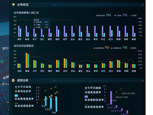 城市综合管理信息系统